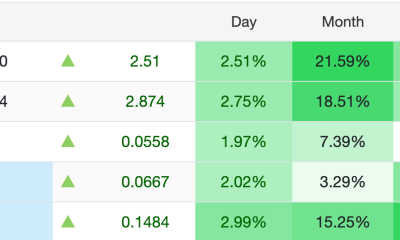 Oil Leaves Bitcoin and Gold Behind Ahead of Wednesday's Fed Decision