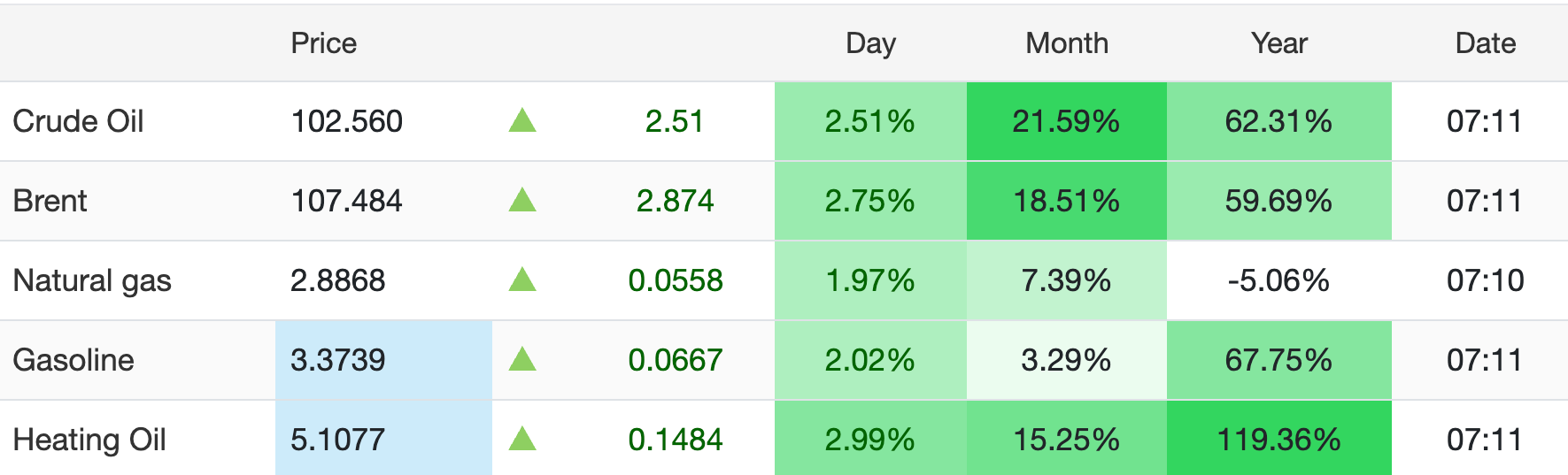 Oil Leaves Bitcoin and Gold Behind Ahead of Wednesday's Fed Decision