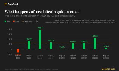 Bitcoin’s fabled golden cross is coming. And USDT may be the real signal this time