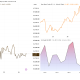 Bitcoin and Oil Price Performance. Source: TradingView