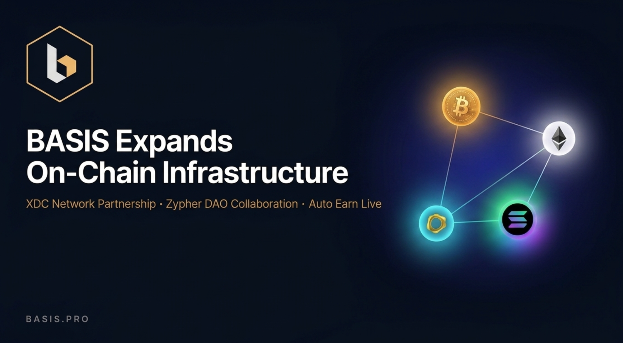 BASIS.pro Expands On-Chain Infrastructure with XDC Network Partnership and Zypher DAO as Auto Earn Goes Live