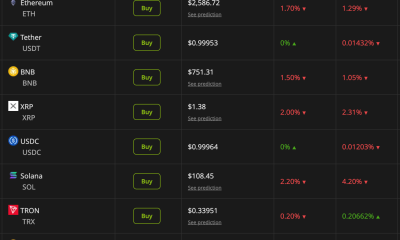 Crypto Market Performance on September 20