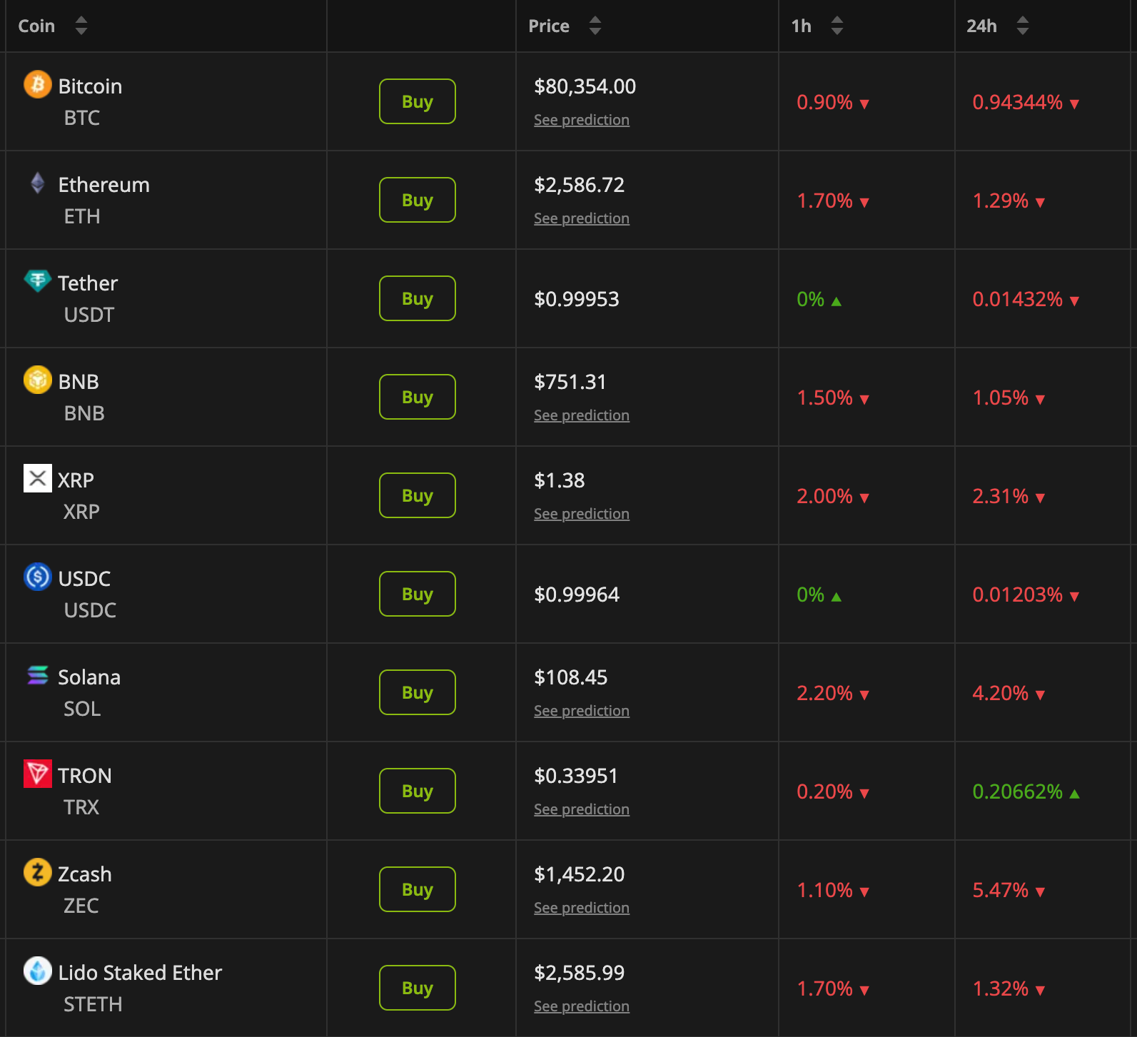Crypto Market Performance on September 20