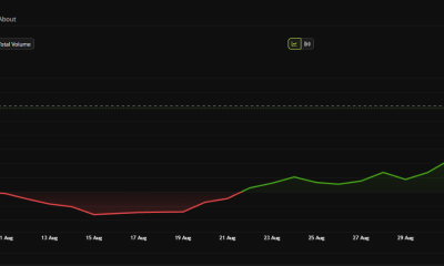 UNI Price Performance