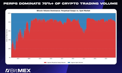 Perpetual contracts now account for 75%+ of all crypto trading volume. Source: BitMEX