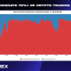 Perpetual contracts now account for 75%+ of all crypto trading volume. Source: BitMEX