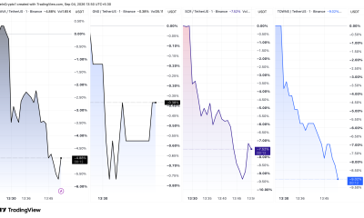 1-minute price charts for AVA, GNS, SCR, and TOWNS on Binance following the Monitoring Tag announcement,