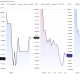 1-minute price charts for AVA, GNS, SCR, and TOWNS on Binance following the Monitoring Tag announcement,