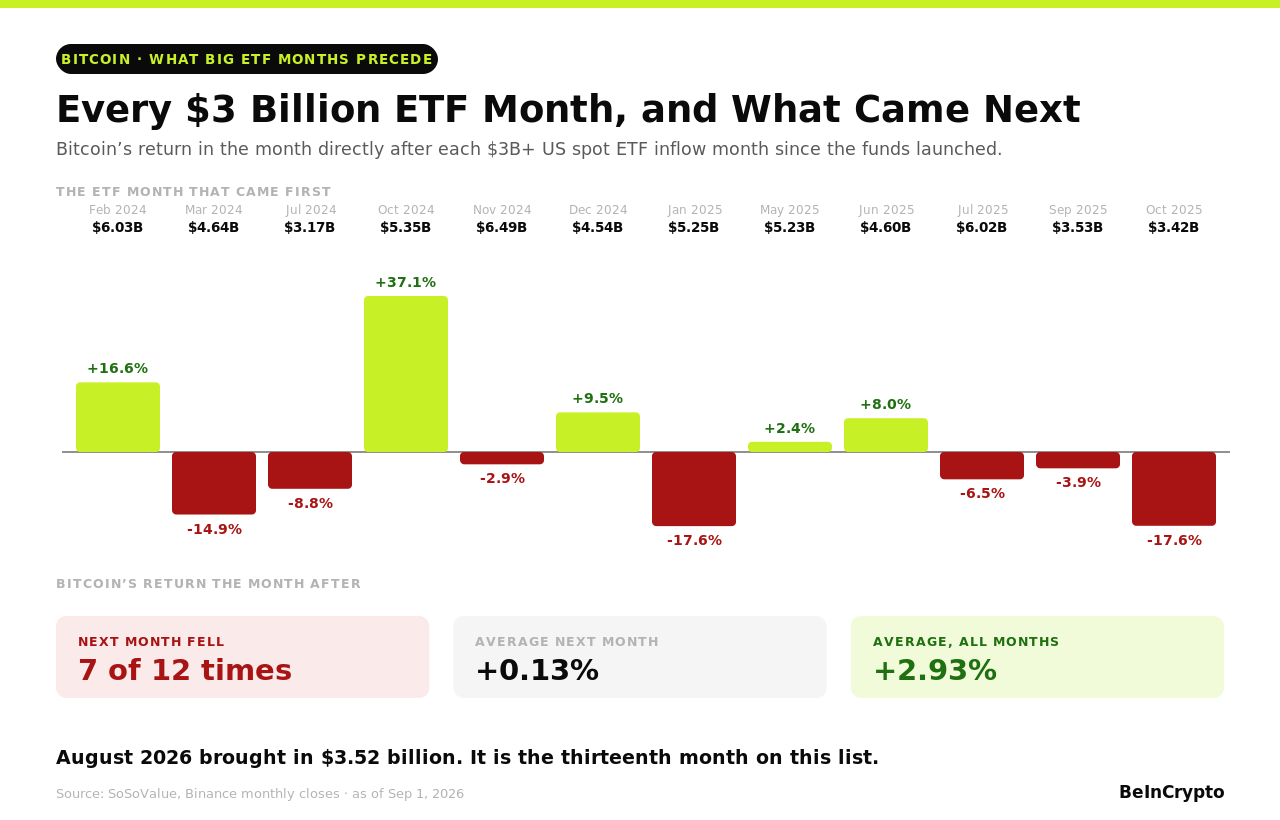Bitcoin ETF Month Aftermath