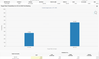 Target Rate Probabilities for October 28 Meeting. Source: CME FedWatch Tool