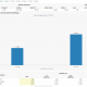 Target Rate Probabilities for October 28 Meeting. Source: CME FedWatch Tool