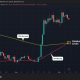 Bitcoin’s golden cross is here