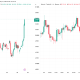 10-Year US Treasuries and Bitcoin Price Performance. Source: TradingView