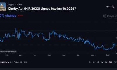 Clarity Act odds surge on prediction markets, but crypto bill still faces long road