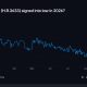 Clarity Act odds surge on prediction markets, but crypto bill still faces long road