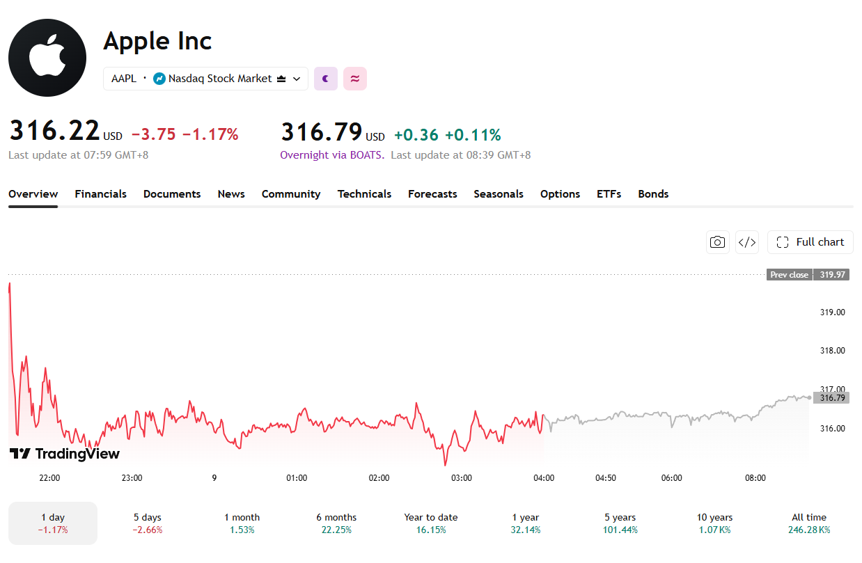 Apple's Foldable iPhone Debuts Today: Will AAPL Stock Take Off?