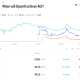 Odds of OpenAI Achieving AGI by 2027