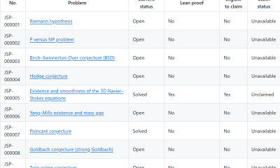 Justin Sin Problem Index. Source: GitHub