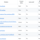 Justin Sin Problem Index. Source: GitHub
