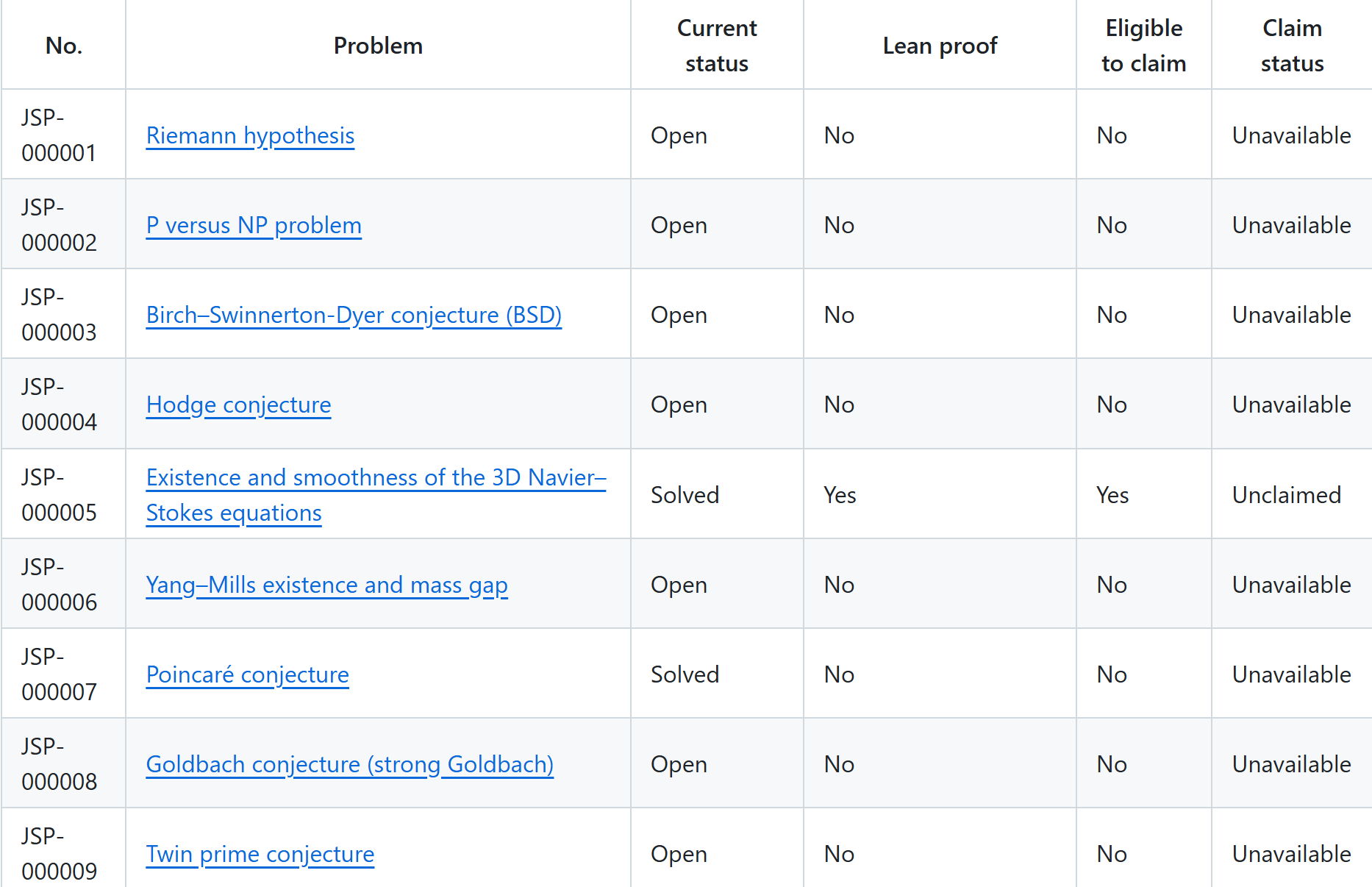Justin Sin Problem Index. Source: GitHub