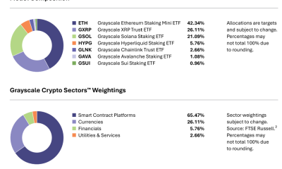 Grayscale's New Crypto Portfolios