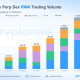 Monthly RWA Perp Trading Volume From January to August 2026.