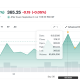 Tesla Stock (TSLA) Performance. Source: Yahoo Finance