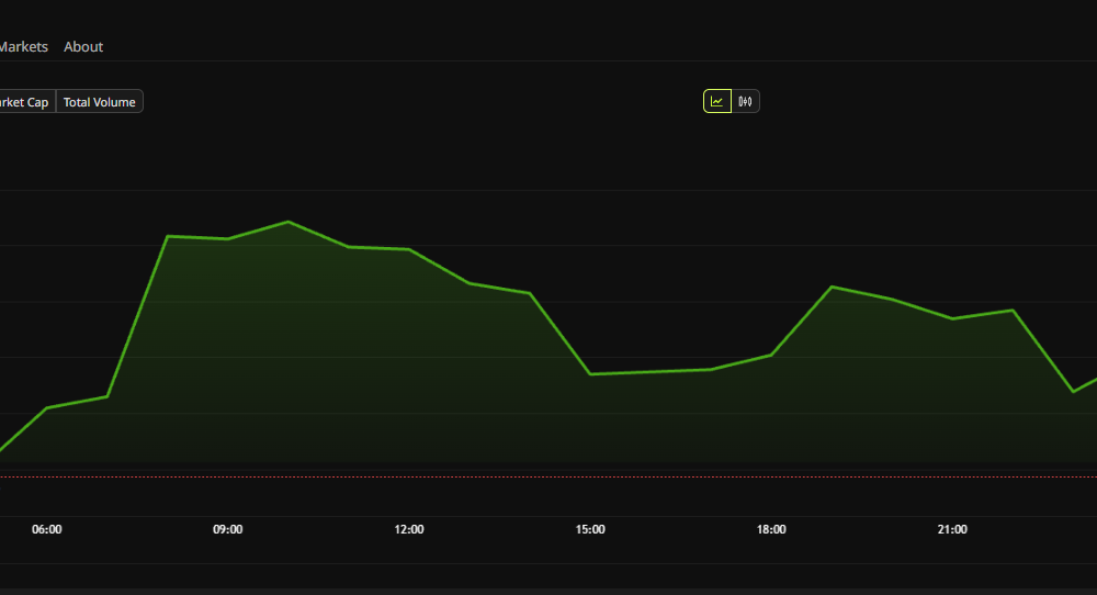 SOL price chart after Alpenglow mainnet launch rumors collapse
