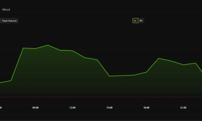 SOL price chart after Alpenglow mainnet launch rumors collapse