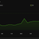 Ethereum Price Performance. Source: BeInCrypto
