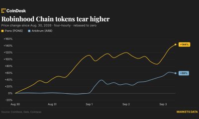 Bitcoin recovers toward $78,000 as pons and arbitrum extend Robinhood Chain rally