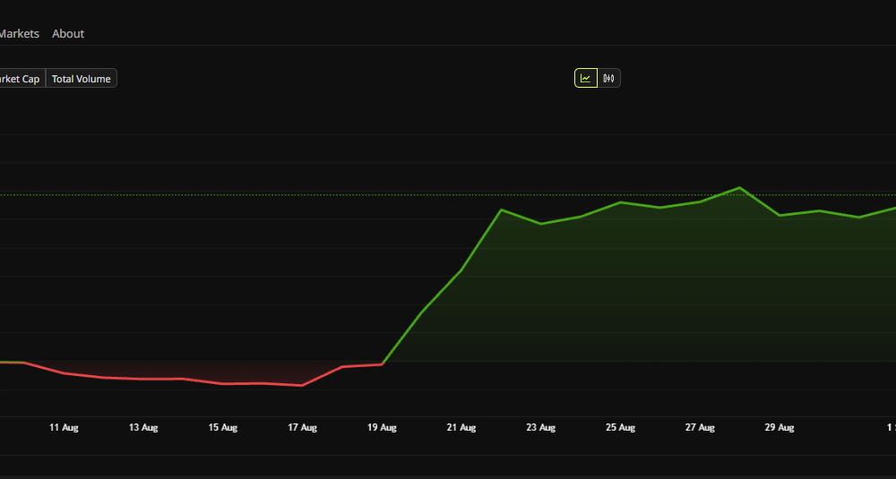 Bitcoin Price Performance