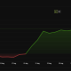 Bitcoin Price Performance