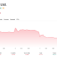 Nintendo Co., Ltd. Stock Chart
