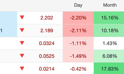 Oil Prices on September 21.