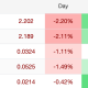 Oil Prices on September 21.