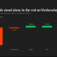 Live updates: Bitcoin ETFs post a second straight outflow while every other fund turns green