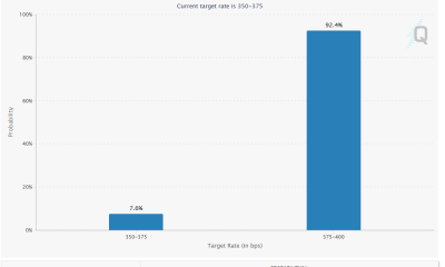 Odds have risen considerably. Image