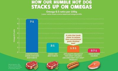 Applegate expands regenerative initiative with nutrition study