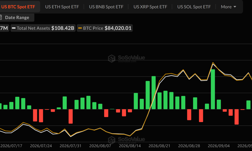 Bitcoin ETF Flows. Source: SoSoValue
