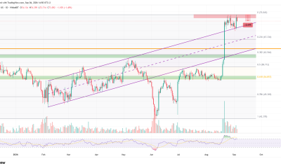 3 Altcoins That Could Reach All-Time Highs This Weekend