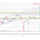 3 Altcoins That Could Reach All-Time Highs This Weekend