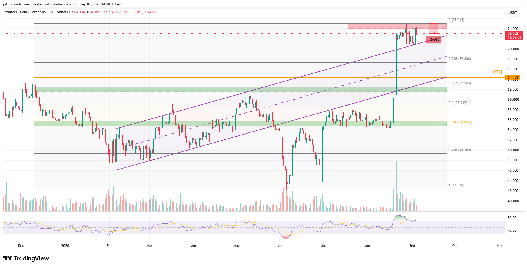 3 Altcoins That Could Reach All-Time Highs This Weekend