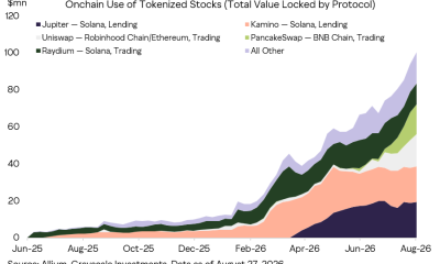 Grayscale Names Robinhood Chain, BNB and Solana as Tokenized Stock Winners