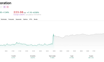 Nvidia will start this week up.