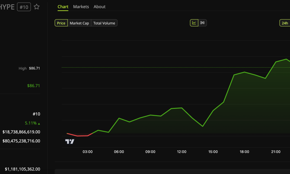 HYPE has shown no ill effects from the North Korean News.