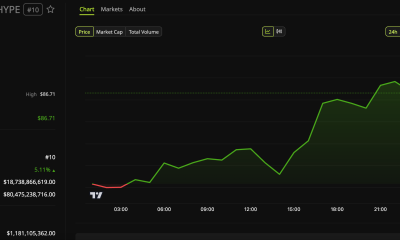 HYPE has shown no ill effects from the North Korean News.