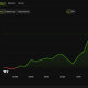 HYPE has shown no ill effects from the North Korean News.
