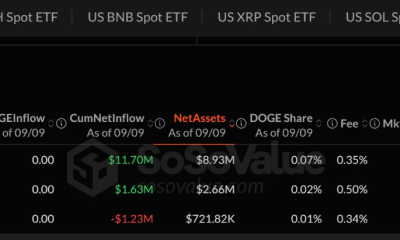 Dogecoin ETF Flows
