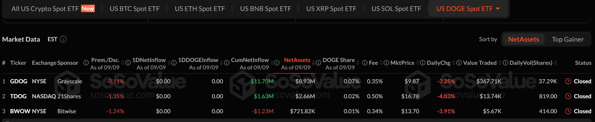 Dogecoin ETF Flows